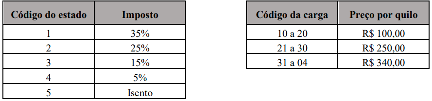 Imagem associada para resolução da questão