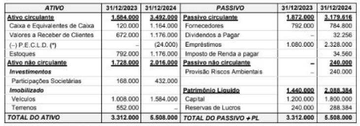 Imagem associada para resolução da questão
