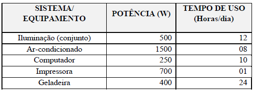 Imagem associada para resolução da questão