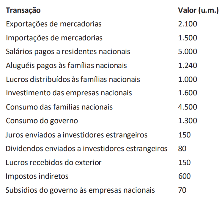 Imagem associada para resolução da questão