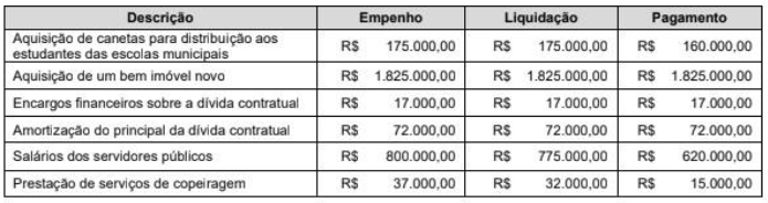Imagem associada para resolução da questão