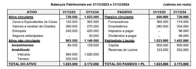 Imagem associada para resolução da questão