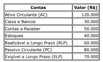 Imagem associada para resolução da questão