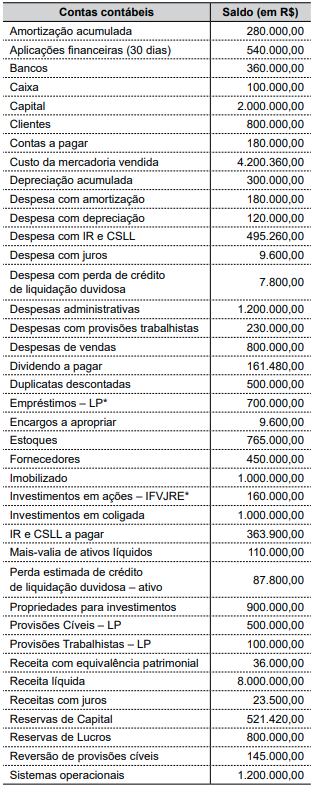 Imagem associada para resolução da questão