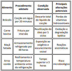 Imagem associada para resolução da questão