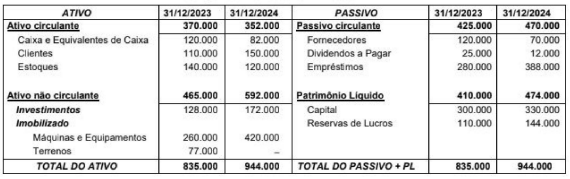 Imagem associada para resolução da questão
