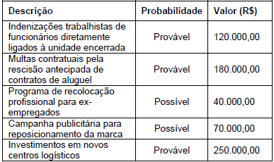 Imagem associada para resolução da questão