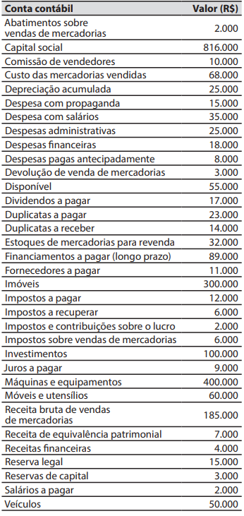 Imagem associada para resolução da questão