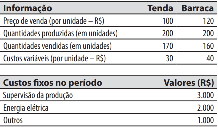 Imagem associada para resolução da questão