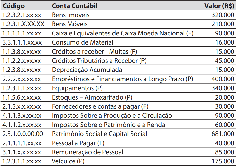 Imagem associada para resolução da questão