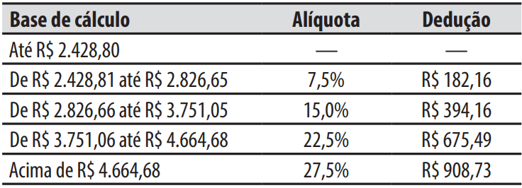 Imagem associada para resolução da questão