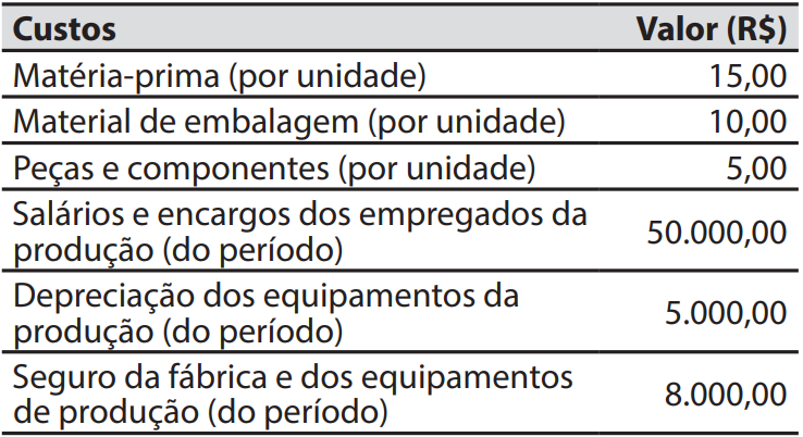 Imagem associada para resolução da questão
