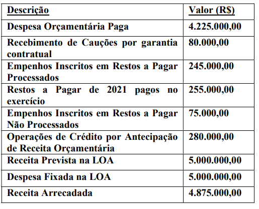 Imagem associada para resolução da questão