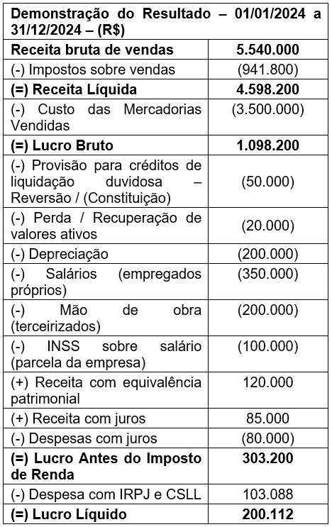 Imagem associada para resolução da questão