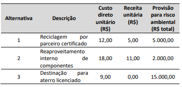 Imagem associada para resolução da questão