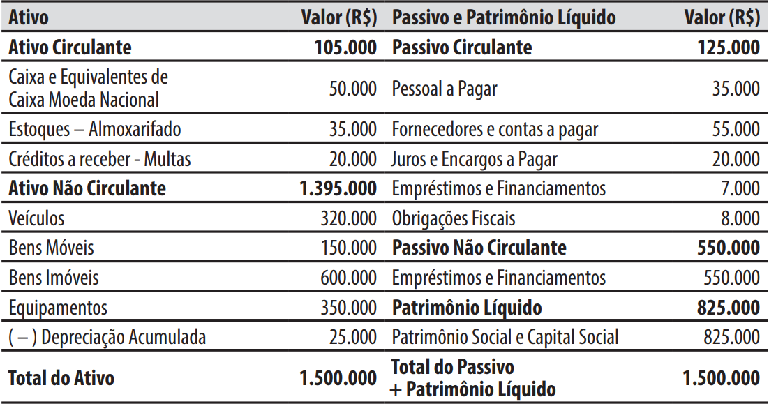 Imagem associada para resolução da questão