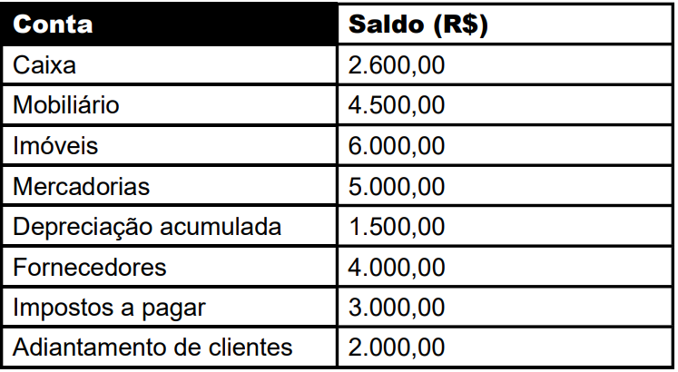 Imagem associada para resolução da questão