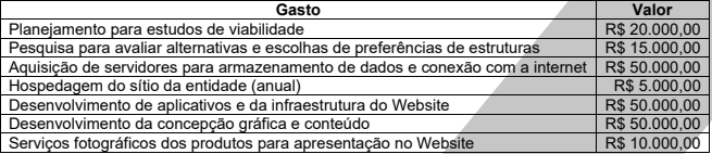 Imagem associada para resolução da questão