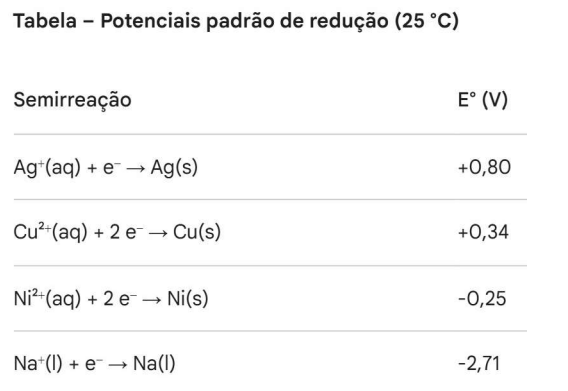 Imagem associada para resolução da questão