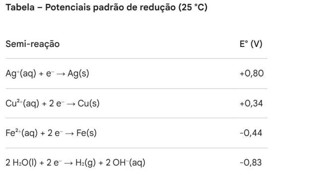 Imagem associada para resolução da questão