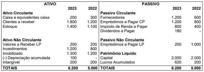 Imagem associada para resolução da questão