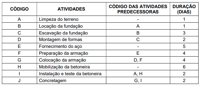 Imagem associada para resolução da questão