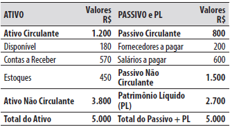 Imagem associada para resolução da questão
