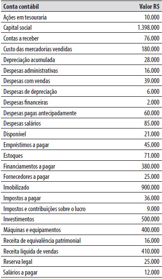 Imagem associada para resolução da questão
