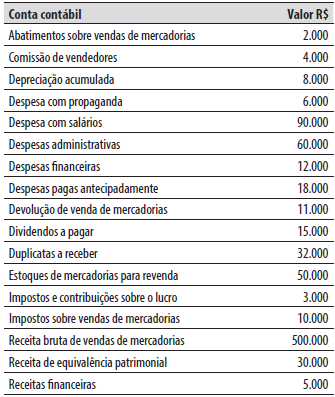 Imagem associada para resolução da questão
