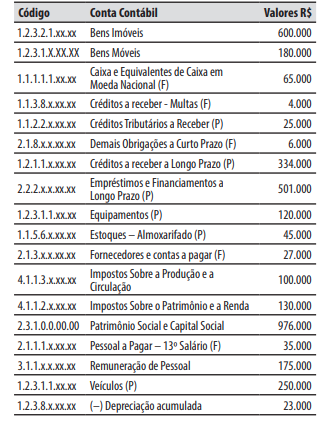 Imagem associada para resolução da questão