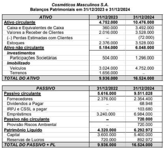 Imagem associada para resolução da questão