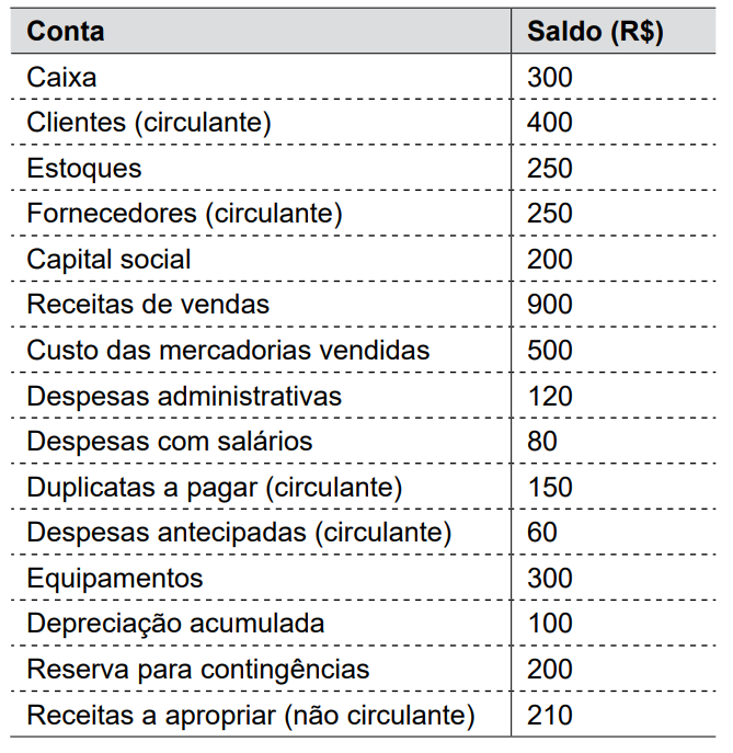 Imagem associada para resolução da questão