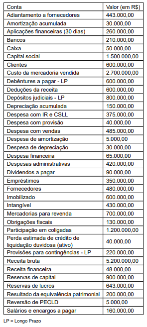 Imagem associada para resolução da questão