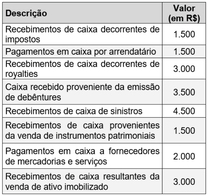 Imagem associada para resolução da questão