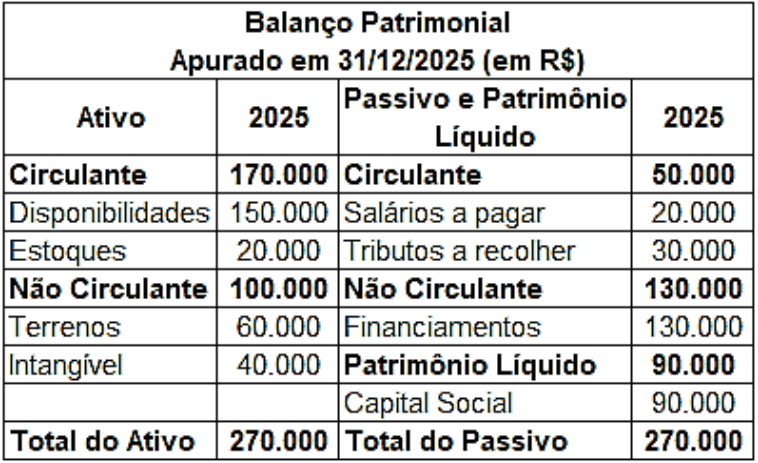 Imagem associada para resolução da questão