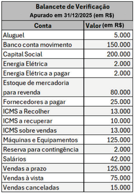 Imagem associada para resolução da questão