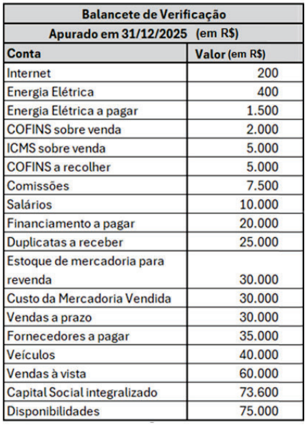 Imagem associada para resolução da questão
