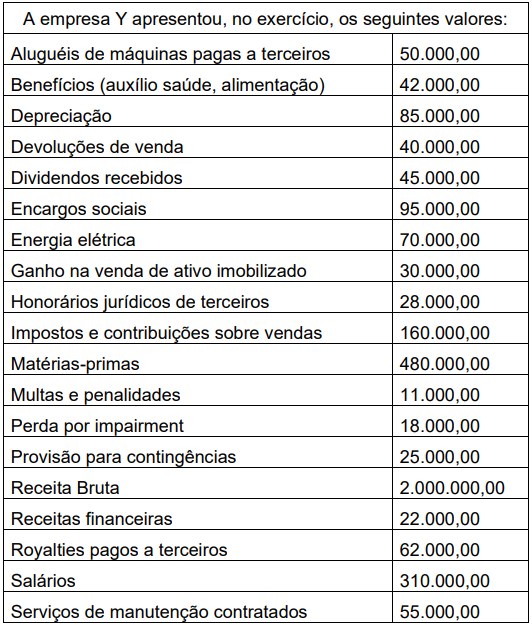 Imagem associada para resolução da questão