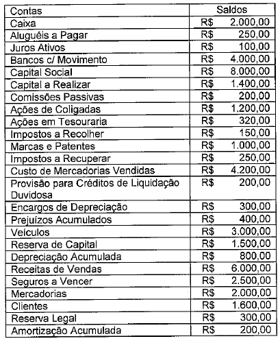 Imagem associada para resolução da questão