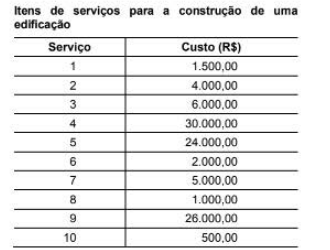 Imagem associada para resolução da questão