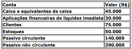 Imagem associada para resolução da questão