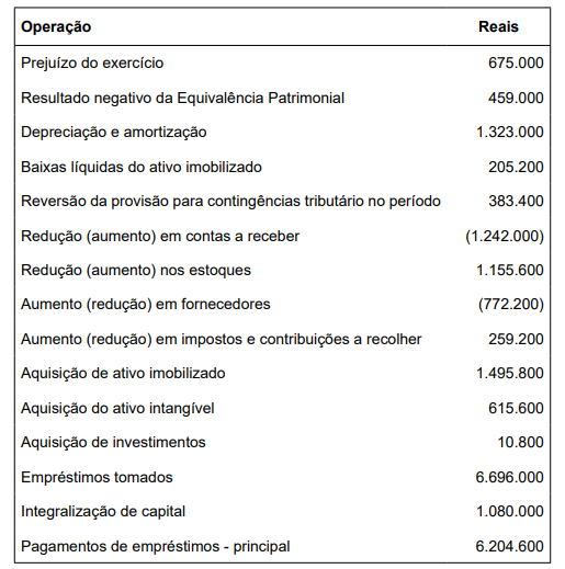 Imagem associada para resolução da questão