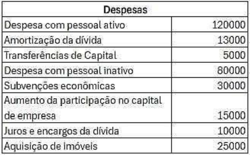 Imagem associada para resolução da questão