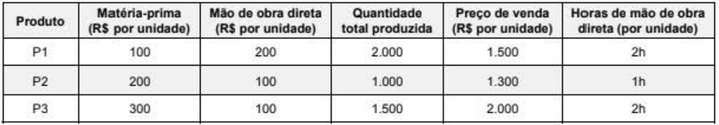 Imagem associada para resolução da questão