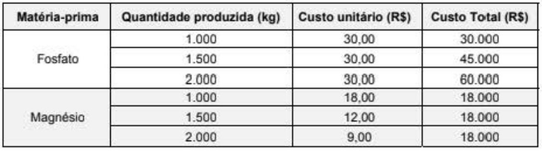 Imagem associada para resolução da questão