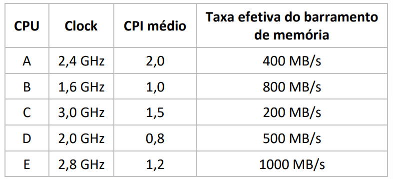 Imagem associada para resolução da questão