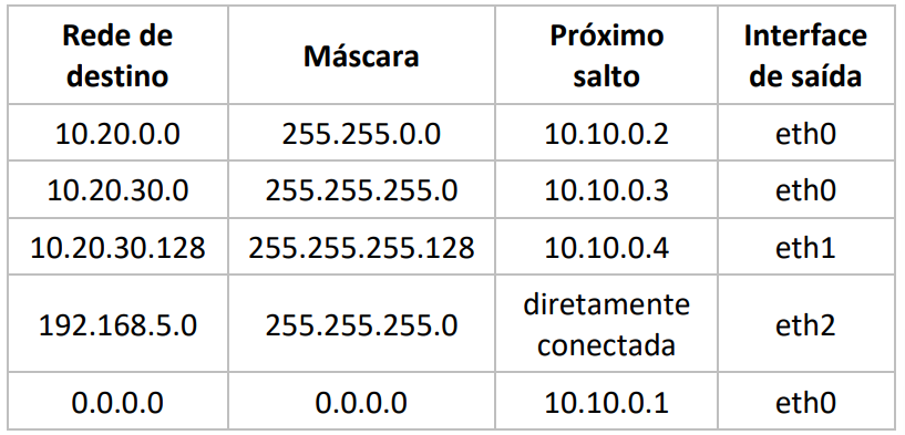 Imagem associada para resolução da questão