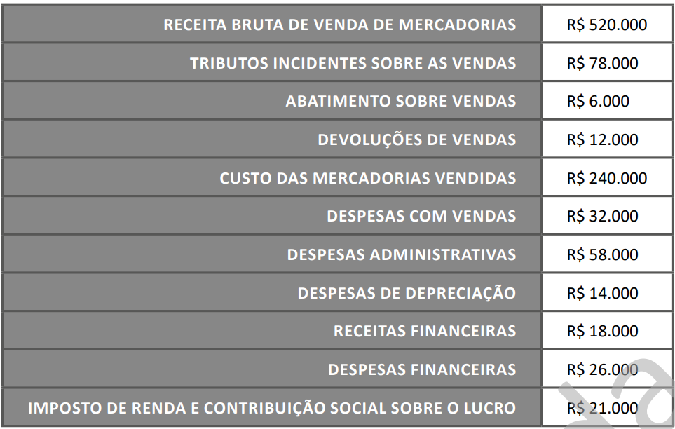 Imagem associada para resolução da questão