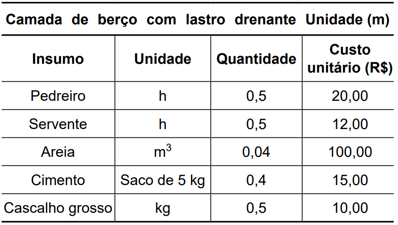Imagem associada para resolução da questão