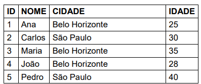 Imagem associada para resolução da questão